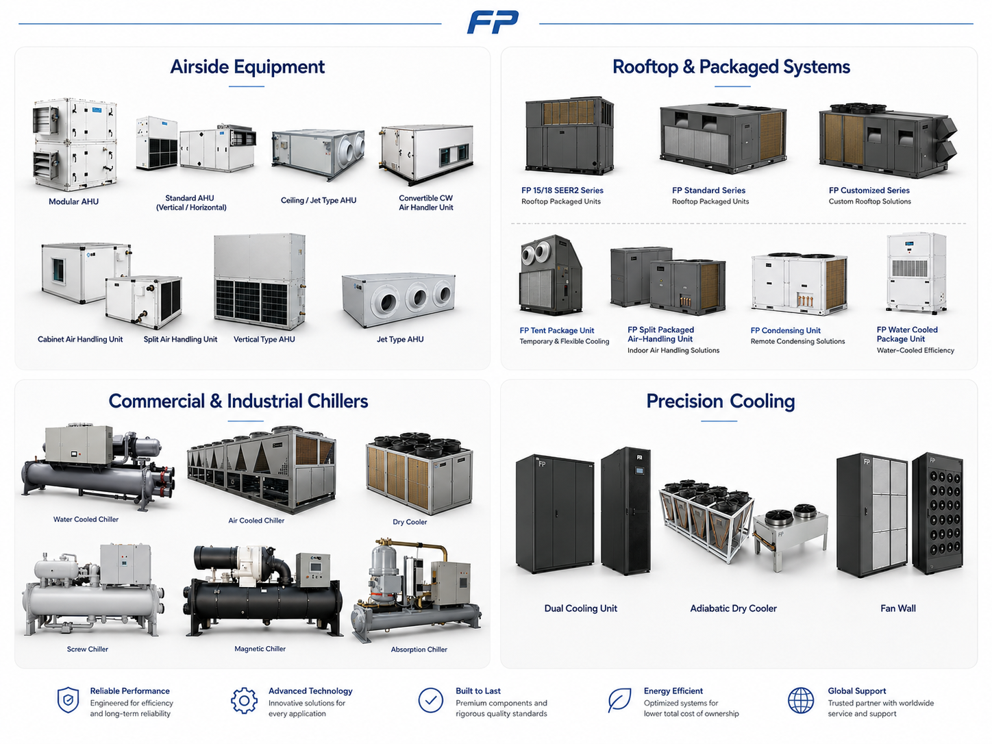 FrostPulse traditional commercial and industrial cooling portfolio